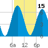 Whale Branch entrance tide chart for Tuesday, February 15, 2022
