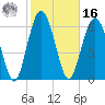 Whale Branch entrance tide chart for Wednesday, February 16, 2022