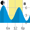 Whale Branch entrance tide chart for Tuesday, February 8, 2022