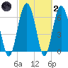 Whale Branch entrance tide chart for Wednesday, March 2, 2022