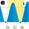 Whale Branch entrance tide chart for Friday, April 1, 2022