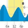 Whale Branch entrance tide chart for Friday, April 8, 2022