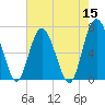 Whale Branch entrance tide chart for Sunday, May 15, 2022