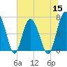 Whale Branch entrance tide chart for Wednesday, June 15, 2022