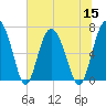Whale Branch entrance tide chart for Friday, July 15, 2022