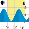 Whale Branch entrance tide chart for Wednesday, July 6, 2022
