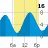 Whale Branch entrance tide chart for Friday, September 16, 2022