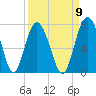 Whale Branch entrance tide chart for Friday, September 9, 2022