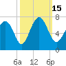 Whale Branch entrance tide chart for Saturday, October 15, 2022