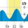 Whale Branch entrance tide chart for Thursday, December 15, 2022