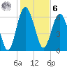 Whale Branch entrance tide chart for Friday, January 6, 2023