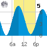 Whale Branch entrance tide chart for Sunday, February 5, 2023