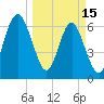 Whale Branch entrance tide chart for Wednesday, March 15, 2023