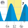 Whale Branch entrance tide chart for Tuesday, March 7, 2023