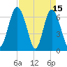 Whale Branch entrance tide chart for Saturday, April 15, 2023