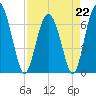 Whale Branch entrance tide chart for Saturday, April 22, 2023