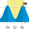 Whale Branch entrance tide chart for Sunday, April 30, 2023