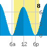 Whale Branch entrance tide chart for Saturday, April 8, 2023
