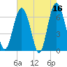 Whale Branch entrance tide chart for Tuesday, May 16, 2023