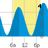 Whale Branch entrance tide chart for Thursday, May 4, 2023