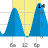 Whale Branch entrance tide chart for Wednesday, June 14, 2023