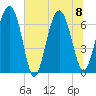 Whale Branch entrance tide chart for Saturday, July 8, 2023