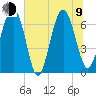 Whale Branch entrance tide chart for Sunday, July 9, 2023