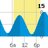 Whale Branch entrance tide chart for Tuesday, August 15, 2023
