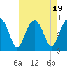 Whale Branch entrance tide chart for Saturday, August 19, 2023
