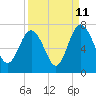 Whale Branch entrance tide chart for Monday, September 11, 2023