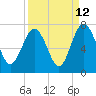 Whale Branch entrance tide chart for Tuesday, September 12, 2023