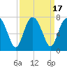 Whale Branch entrance tide chart for Sunday, September 17, 2023