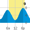 Whale Branch entrance tide chart for Saturday, September 9, 2023