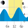 Whale Branch entrance tide chart for Friday, October 6, 2023