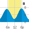 Whale Branch entrance tide chart for Wednesday, November 8, 2023