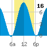 Whale Branch entrance tide chart for Saturday, December 16, 2023