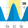 Whale Branch entrance tide chart for Saturday, December 30, 2023