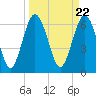 Whale Branch entrance tide chart for Friday, March 22, 2024
