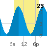 Whale Branch entrance tide chart for Saturday, March 23, 2024