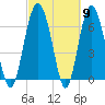 Whale Branch entrance tide chart for Saturday, March 9, 2024