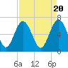 Whale Branch entrance tide chart for Saturday, April 20, 2024