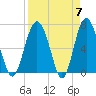 Whale Branch entrance tide chart for Sunday, April 7, 2024