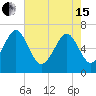 Whale Branch entrance tide chart for Wednesday, May 15, 2024