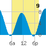 Whale Branch entrance tide chart for Thursday, May 9, 2024