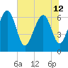Whale Branch entrance tide chart for Wednesday, June 12, 2024