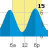 Whale Branch entrance tide chart for Saturday, June 15, 2024