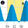 Whale Branch entrance tide chart for Thursday, June 6, 2024