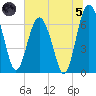 Whale Branch entrance tide chart for Friday, July 5, 2024