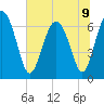 Whale Branch entrance tide chart for Tuesday, July 9, 2024