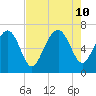 Whale Branch entrance tide chart for Saturday, August 10, 2024